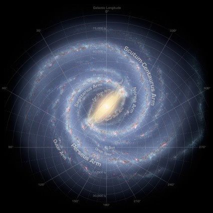 espacio de Milky way sistema solar