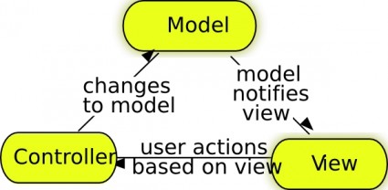 model view controller clip art