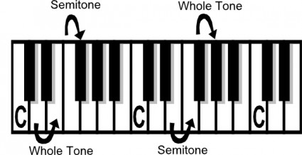 música teoría tono semi tono clip art