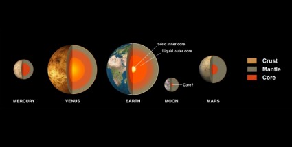 planet sistem planet Merkurius