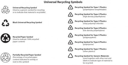 símbolos de reciclaje vector