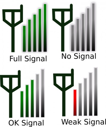Signal Stärke Symbol für Telefon