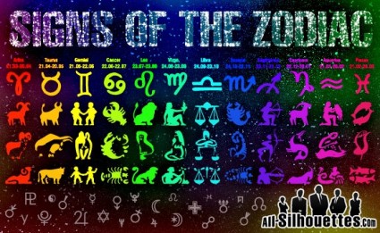 znaki zodiaku