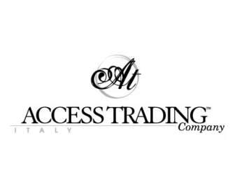 Acceso Trading Company
