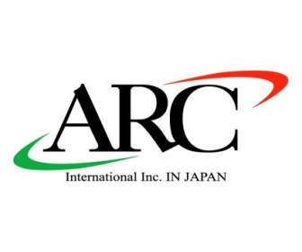 Arc Internasional