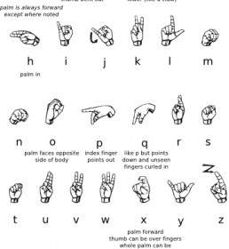 Alfabeto De ASL Gallaudet Prediseñadas De Ann