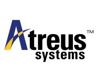 Keluarga Atreus Sistem