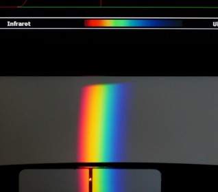 Mencoba Spektrum Optik