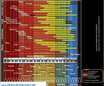Wykres Częstotliwości Audio