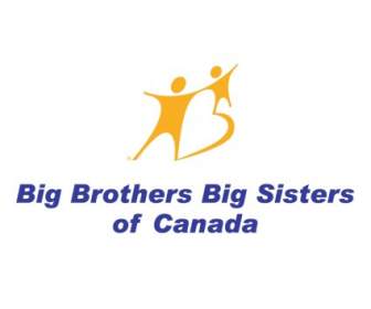 Big Brothers Big Sisters Del Canada