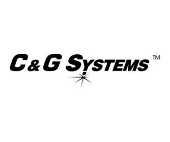 CG Sistem