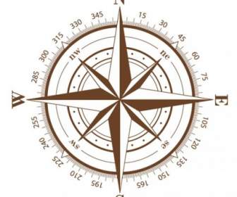 Kompass Vektor