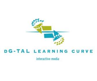 Dg タル学習曲線