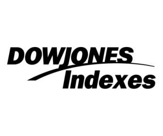 Indice Dow Jones