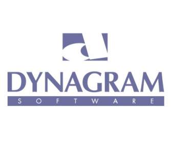 Dynagram 소프트웨어
