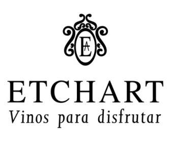 Etchart