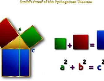 ユークリッドのピタゴラスの定理証明をリミックスします。