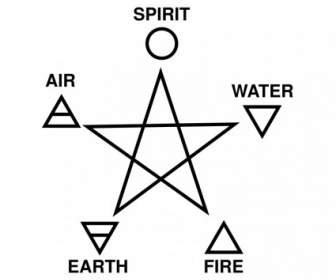 5 つの要素と五芒星