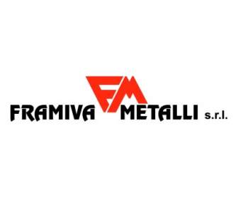 Framiva (プラモデル)