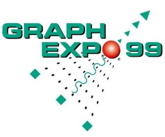 Wykres Expo