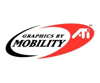 Graphics By Mobility