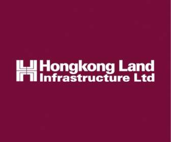 香港土地基礎設施