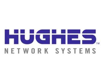 Hughes Sieciowych Systemów