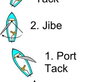 Jibe Diagram Sailing Clip Art