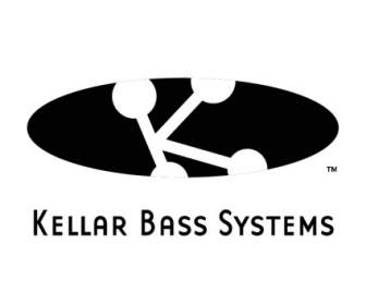 Kellar 베이스 시스템