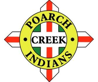 História índios Creek