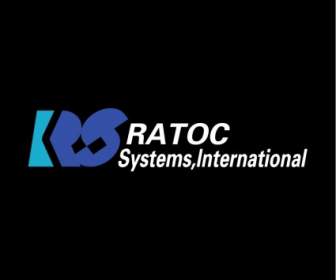 Ratoc 系統