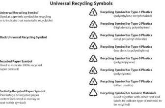 Símbolos De Reciclagem De Vetor