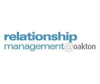 Beziehung Managementoakton