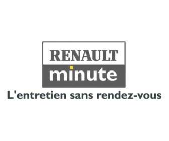 Minutos De Renault