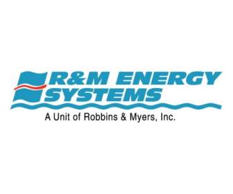 Systèmes D'énergie De RM