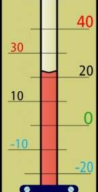 Thermomètre De Chambre Avec Celsius Skala Clipart