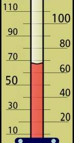 Thermomètre De Chambre Avec Fahrenheit Skala Clipart