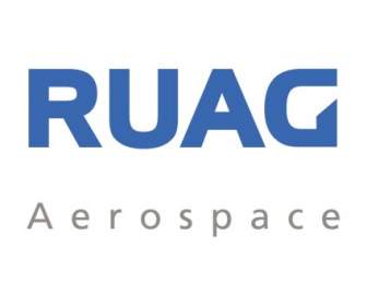 RUAG Aerospace