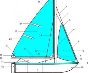 Segelboot Abbildung Mit Beschriftung Punkte ClipArt
