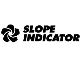 Slope Indicator