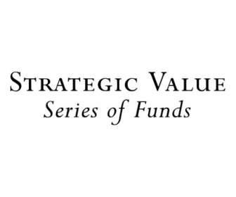 Strategic Value