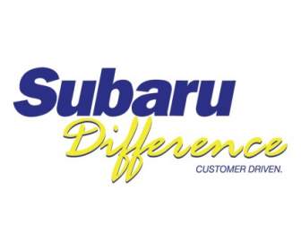 Różnica Subaru