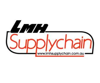Supplychain Review