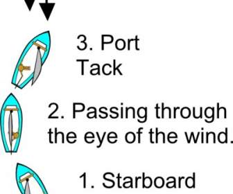 Tack Diagram Sailing Clip Art