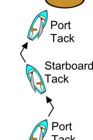 Tacks Sailing Clip Art