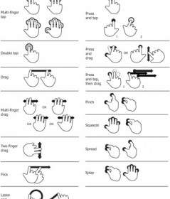 Touchscreen Gestures Vector