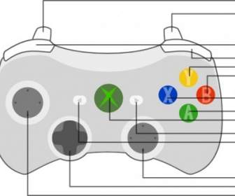 Xbox 控制器奇怪角度剪貼畫