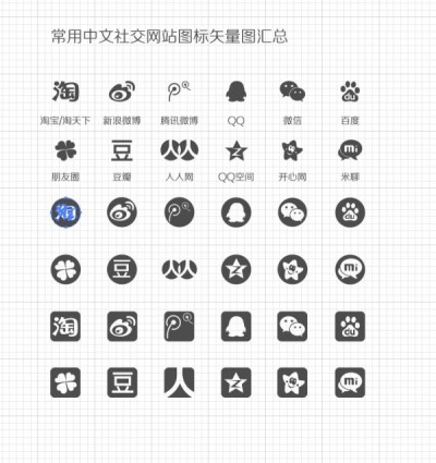 Ringkasan vektor digunakan Cina situs jaringan sosial