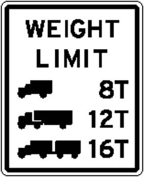 Gewicht Limit Sign Board Vektor