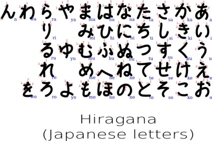 hiragana Yokozawa con ClipArt indicazione ordine di ictus